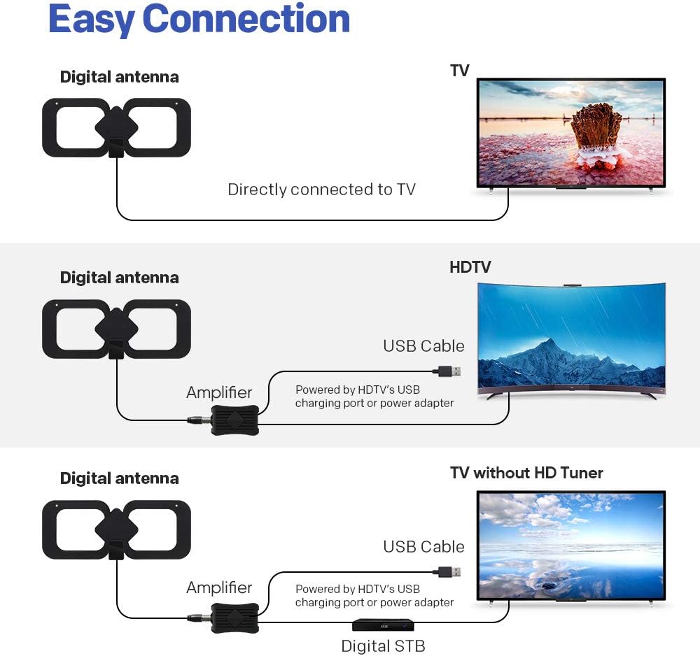 Indoor HDTV Antenna with Amplifier Signal Booster, 4K 1080p, 13.3ft Coax Cable, Pack of 2 I480903