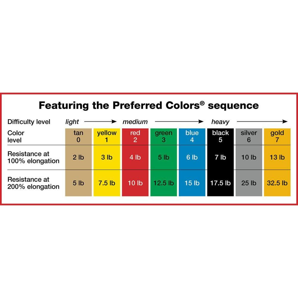 5-Piece Band Exercise Loop Set (10x22), Yellow Red Green Blue Black, 10 Sets K532