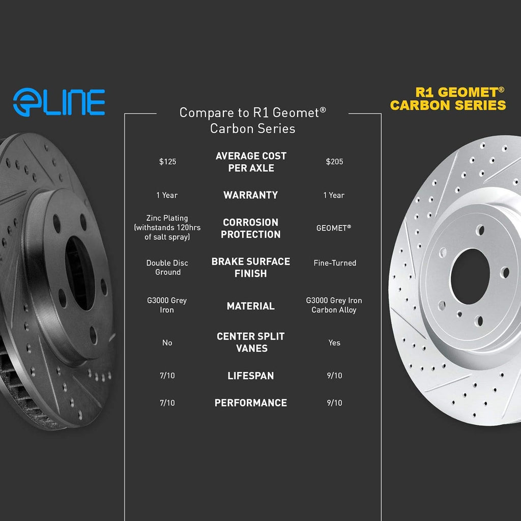 Black Drilled and Slotted Brake Rotors with Semi-Metallic Brake Pads Q317