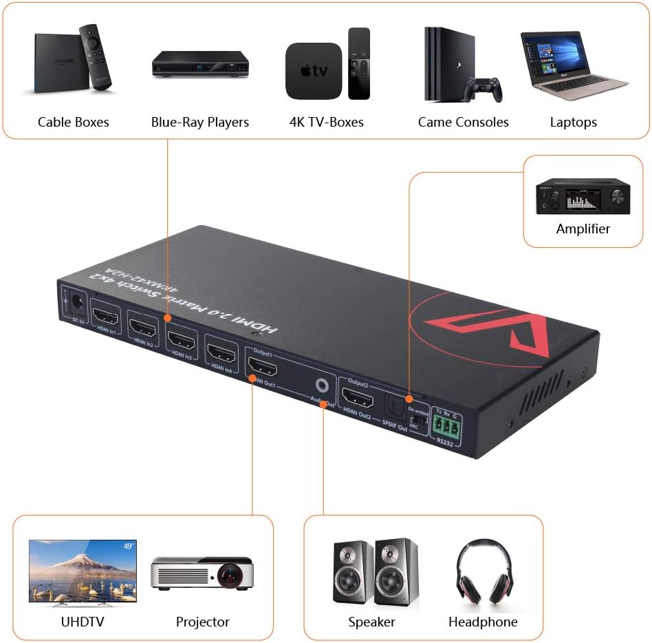 HDMI 2.0 Matrix Switch 4x2 4K@60Hz HDR HDCP 2.2 18Gbps V231614