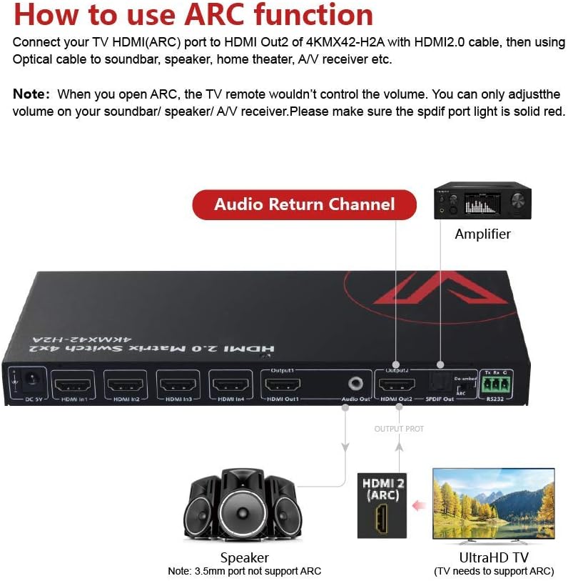 HDMI 2.0 Matrix Switch 4x2 4K@60Hz HDR HDCP 2.2 18Gbps V231614