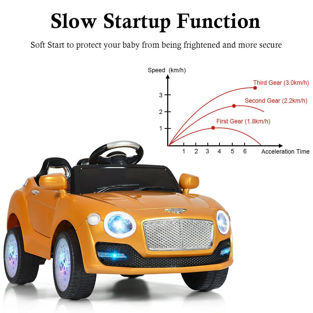 Golden Kids Ride on Car with Remote Control M7536