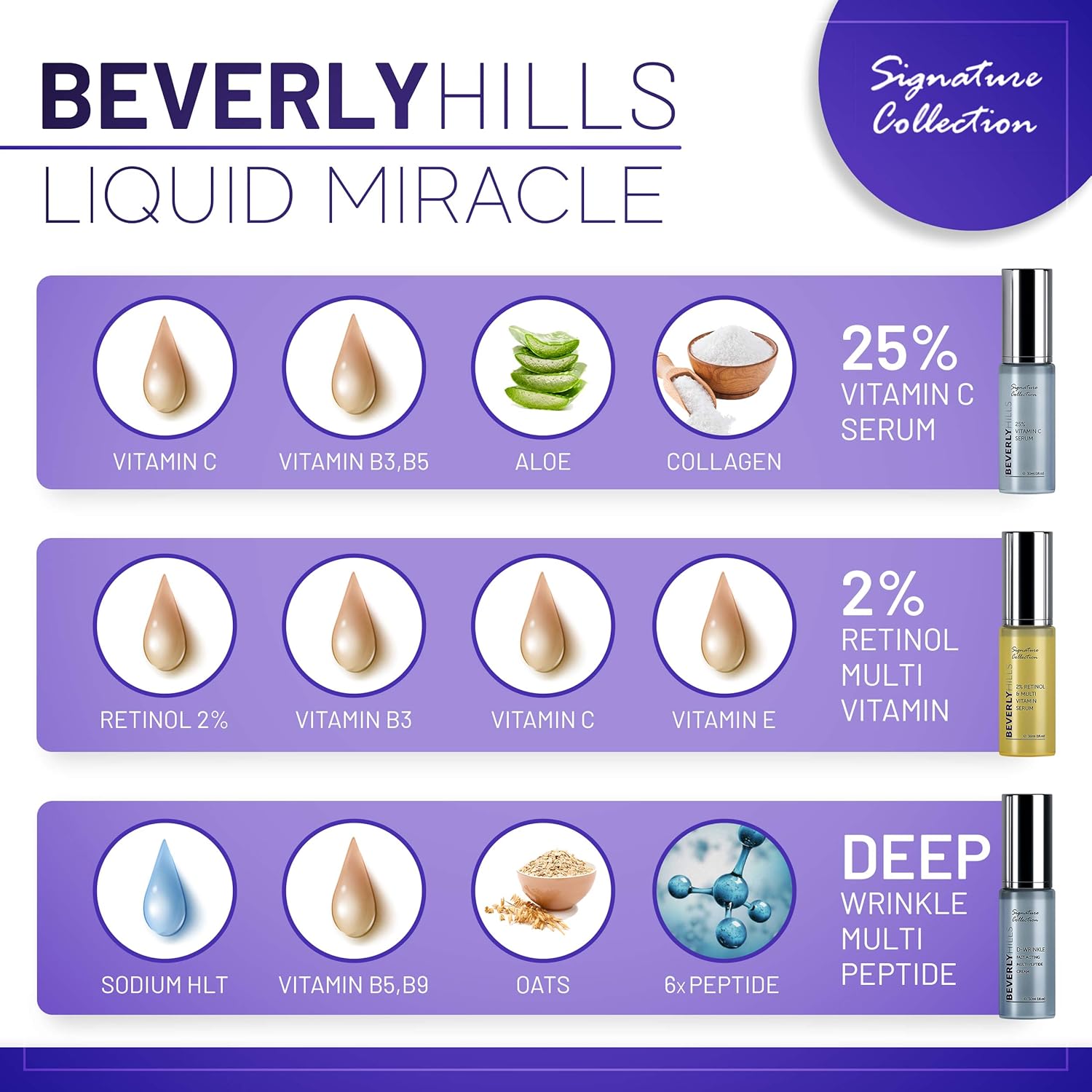 Retinol Serum (2%), Vitamin C Serum (25%), and Anti Wrinkle Cream Pack of 2 F306