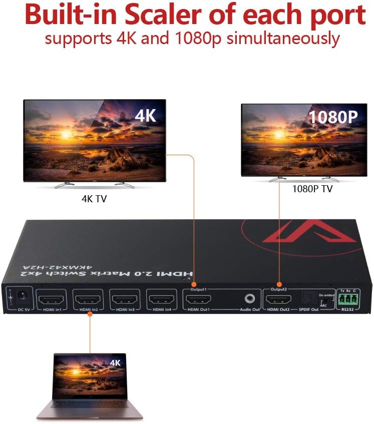 HDMI 2.0 Matrix Switch 4x2 4K@60Hz HDR HDCP 2.2 18Gbps V231614