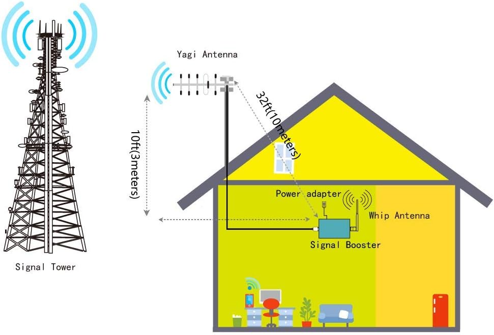 4G LTE Cell Signal Booster for Home, Cover up to 4000 Sq Ft X8483