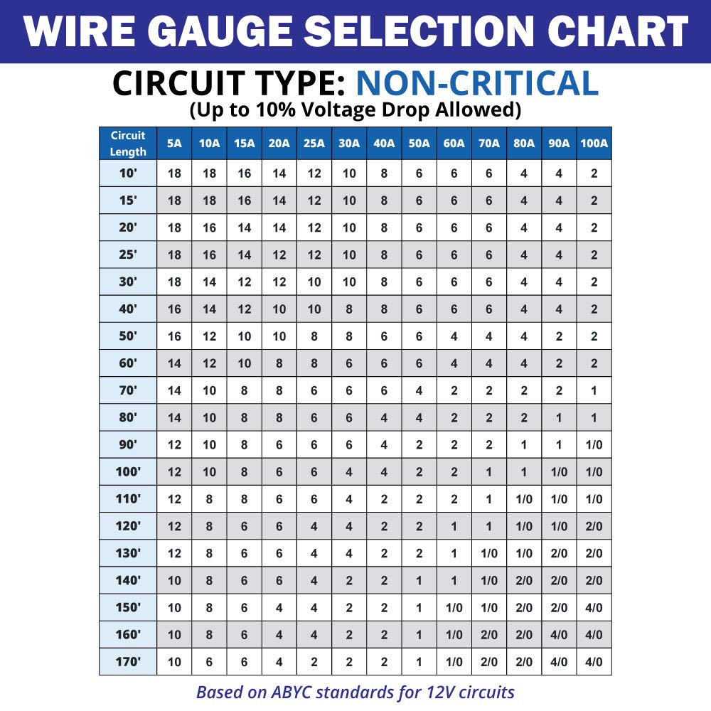 Tinned Copper Marine Wire Boat Cable 500 Feet White PVC Jacket Q6492