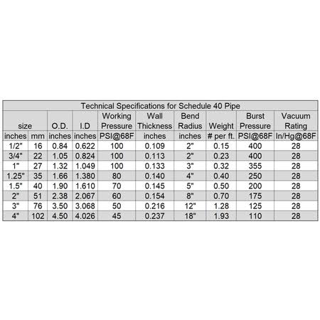 3-in x 50-ft Schedule 40 White Flexible PVC Pipe L4452
