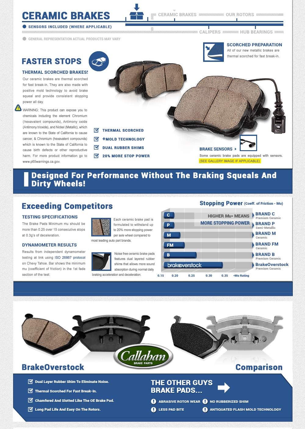Brake Disc Rotors and Metallic Brake Pads R1018