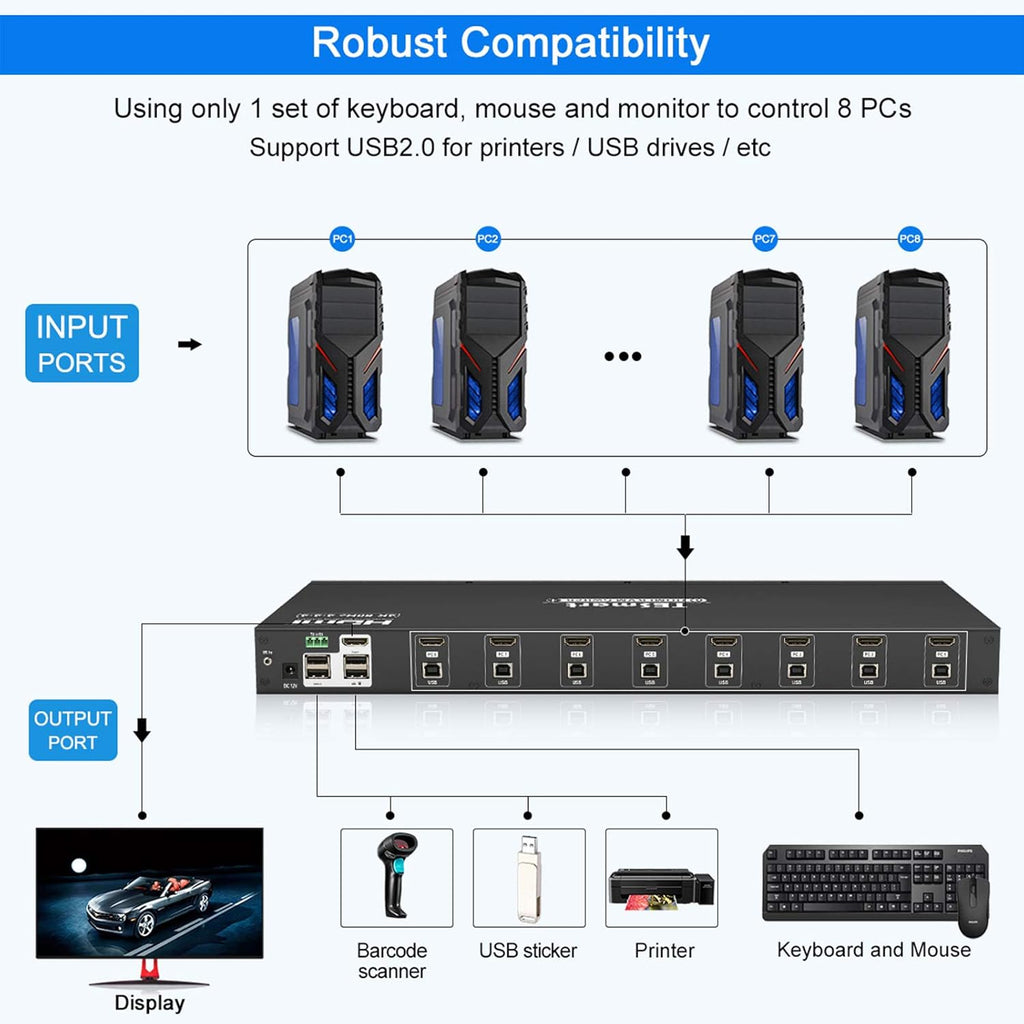 8 Port HDMI KVM Switch 4K@60Hz G660571