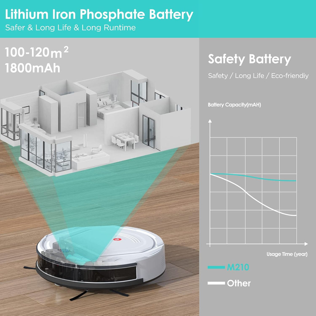 Robot Vacuum Cleaner, 1800Pa Strong Suction, Slim, Quiet, Self-Charging H831951