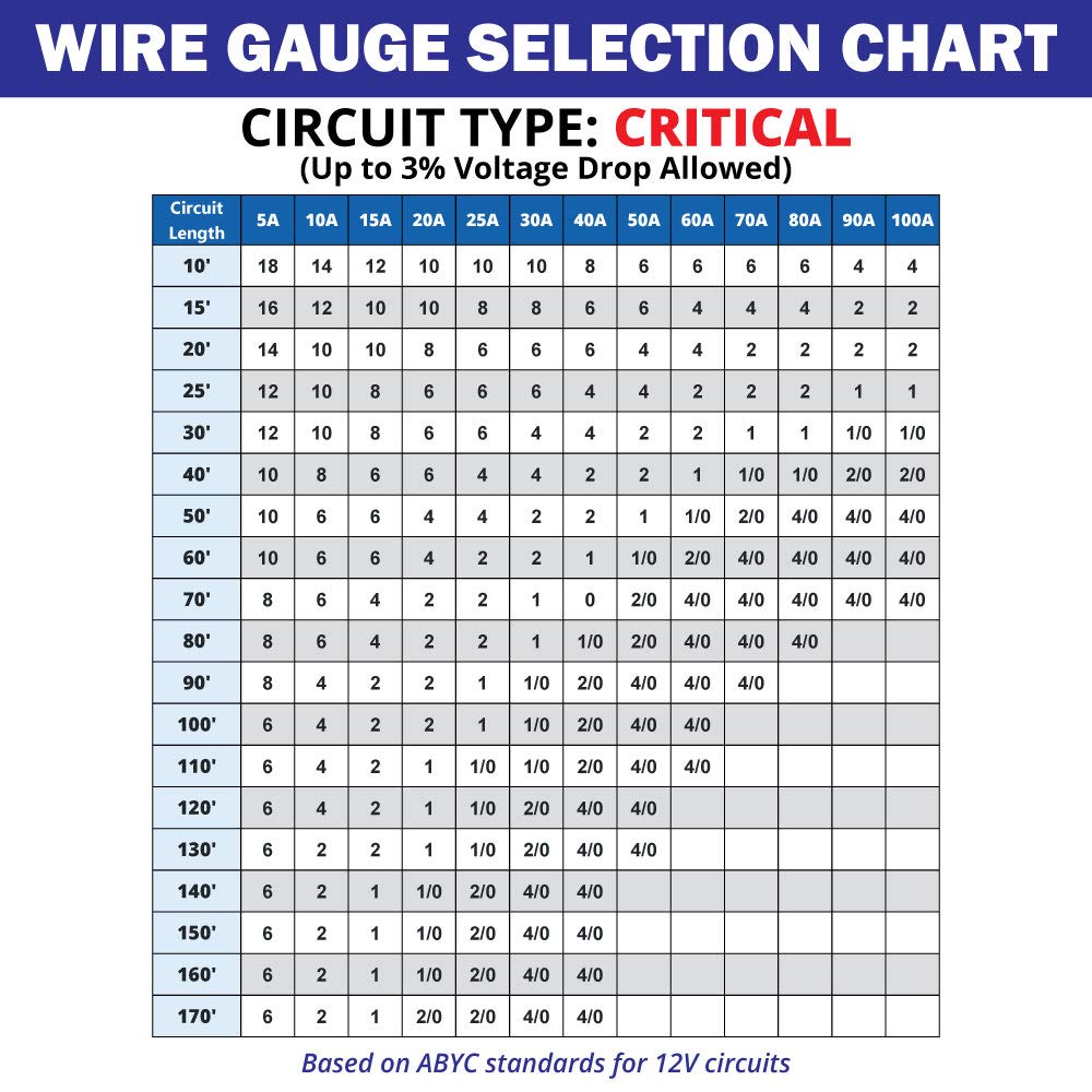 Tinned Copper Marine Wire Boat Cable 500 Feet White PVC Jacket Q6492