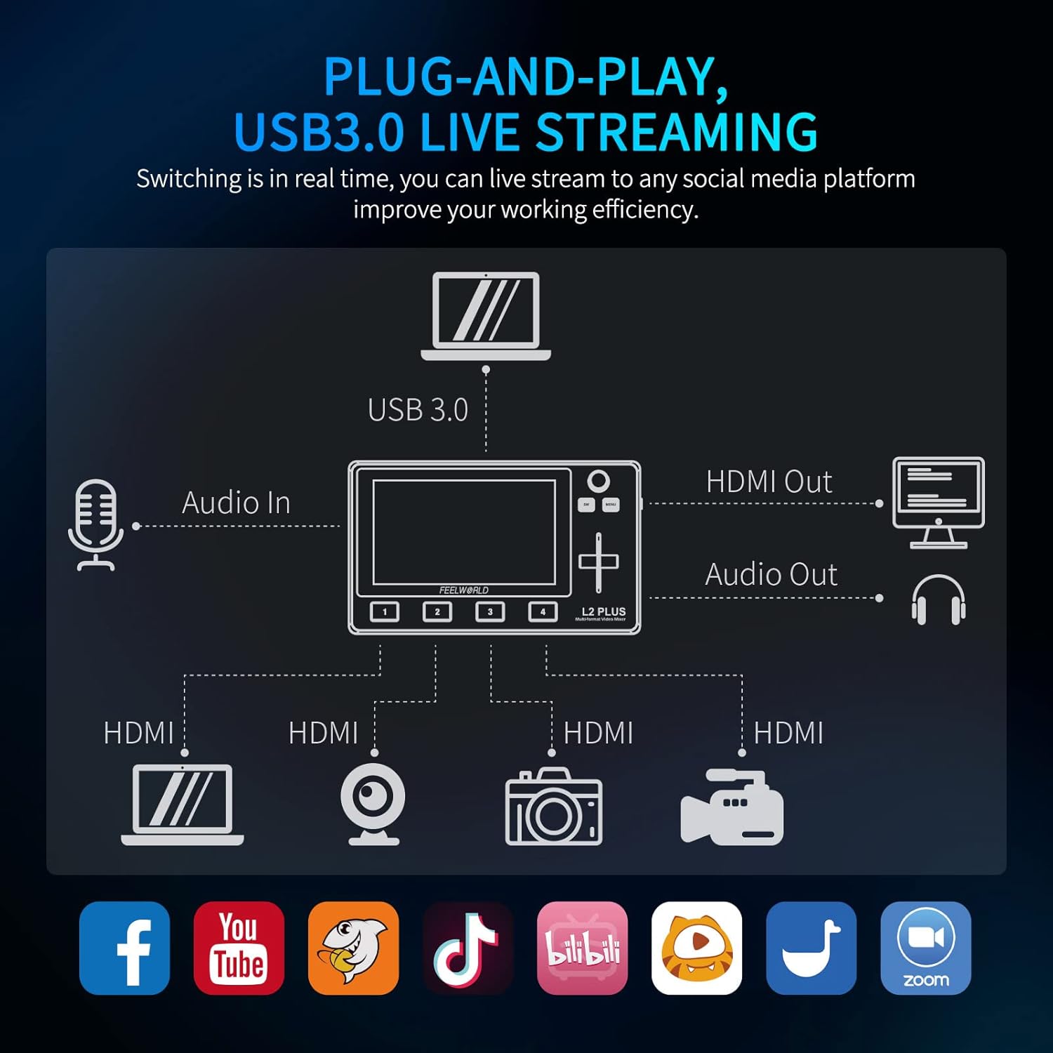Multi Camera Video Mixer Switcher with 5.5 inch LCD Touch Screen P237847