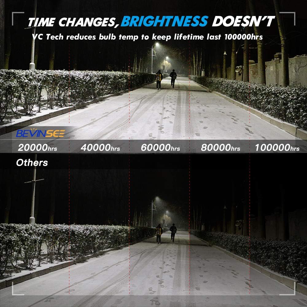 H7 LED Headlight Bulbs 2pcs N45424