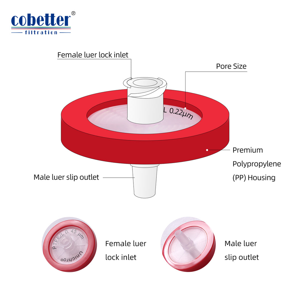 100pcs Red Hydrophobic PTFE Syringe Filters I5450