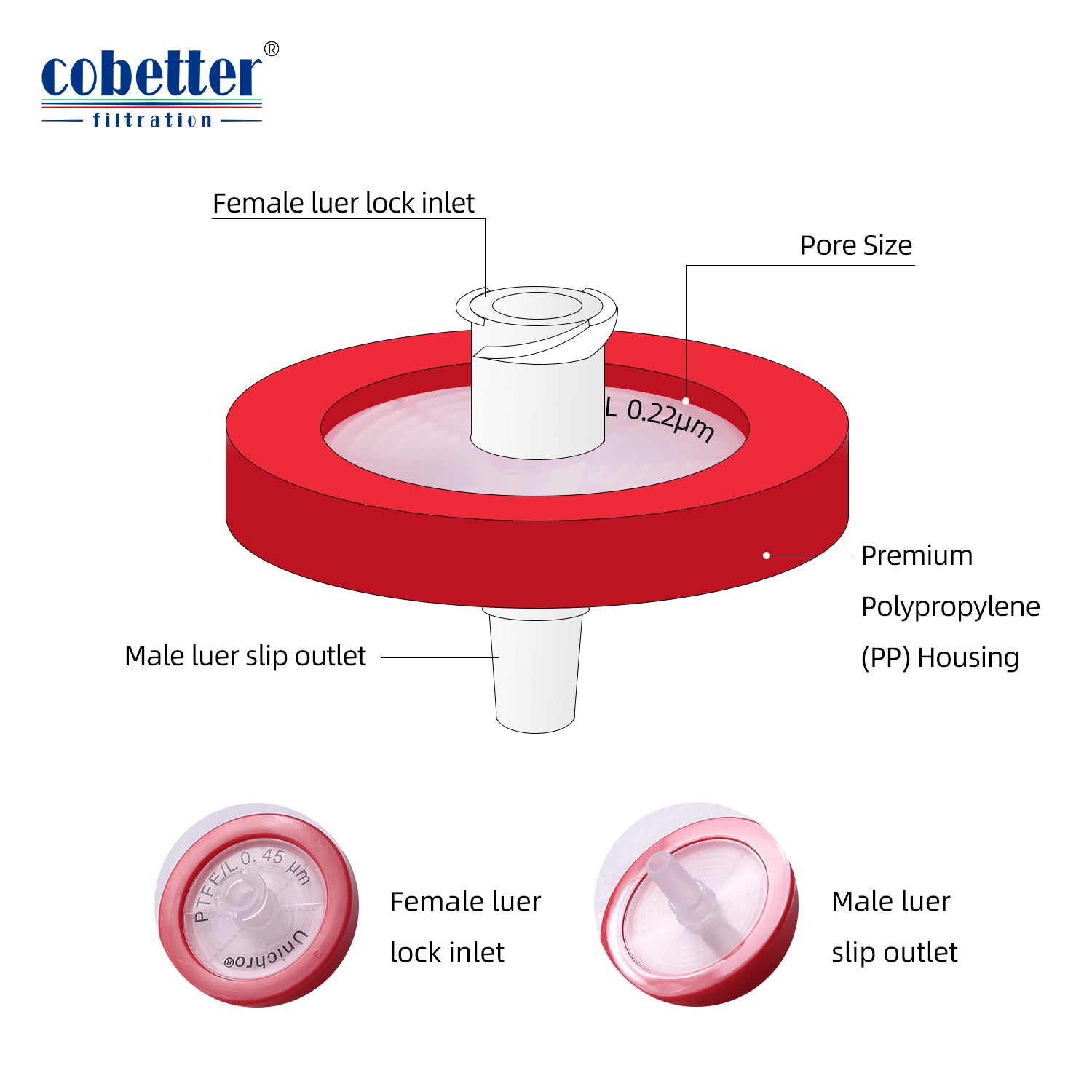 100pcs Red Hydrophobic PTFE Syringe Filters I5450