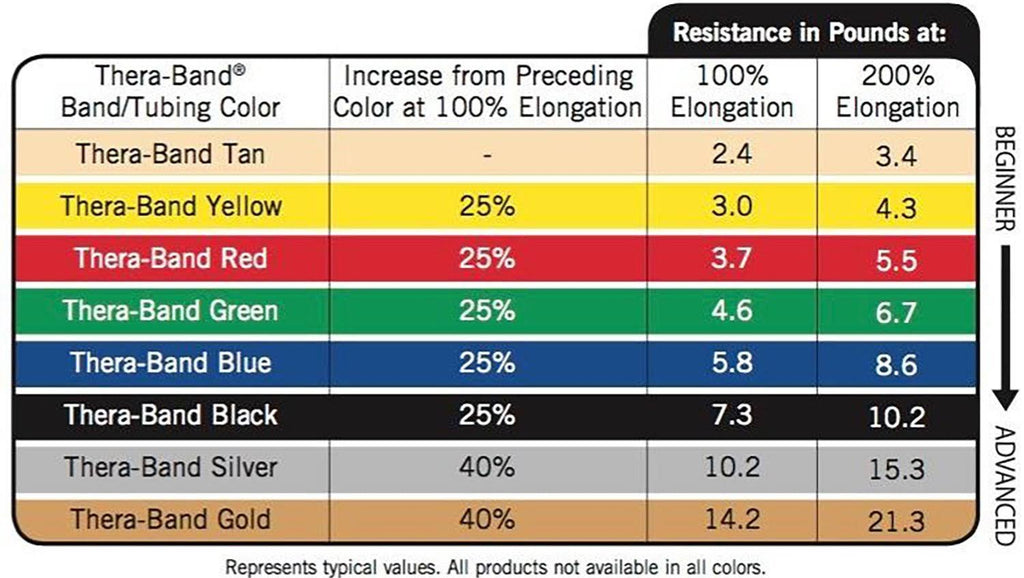 Latex Resistance Tubing T20710