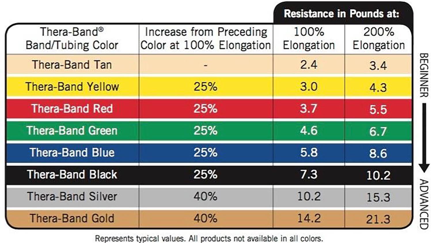 Latex Resistance Tubing T20710