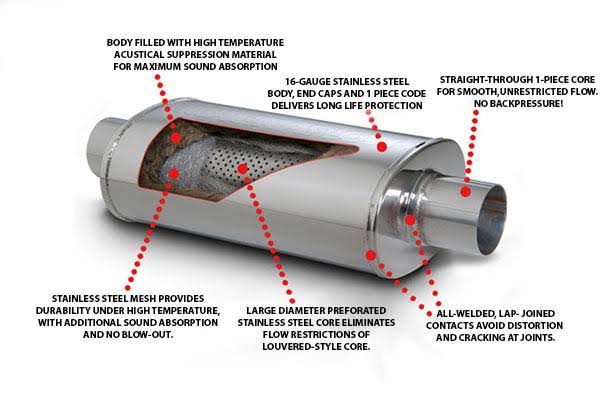 Cat-Back Exhaust System E910