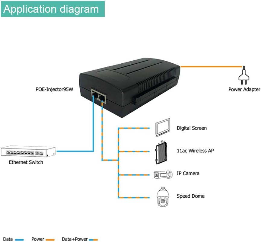 PoE Injector, Single Port 56V 95W Gigabit PoE++ Switch Midspan F230913