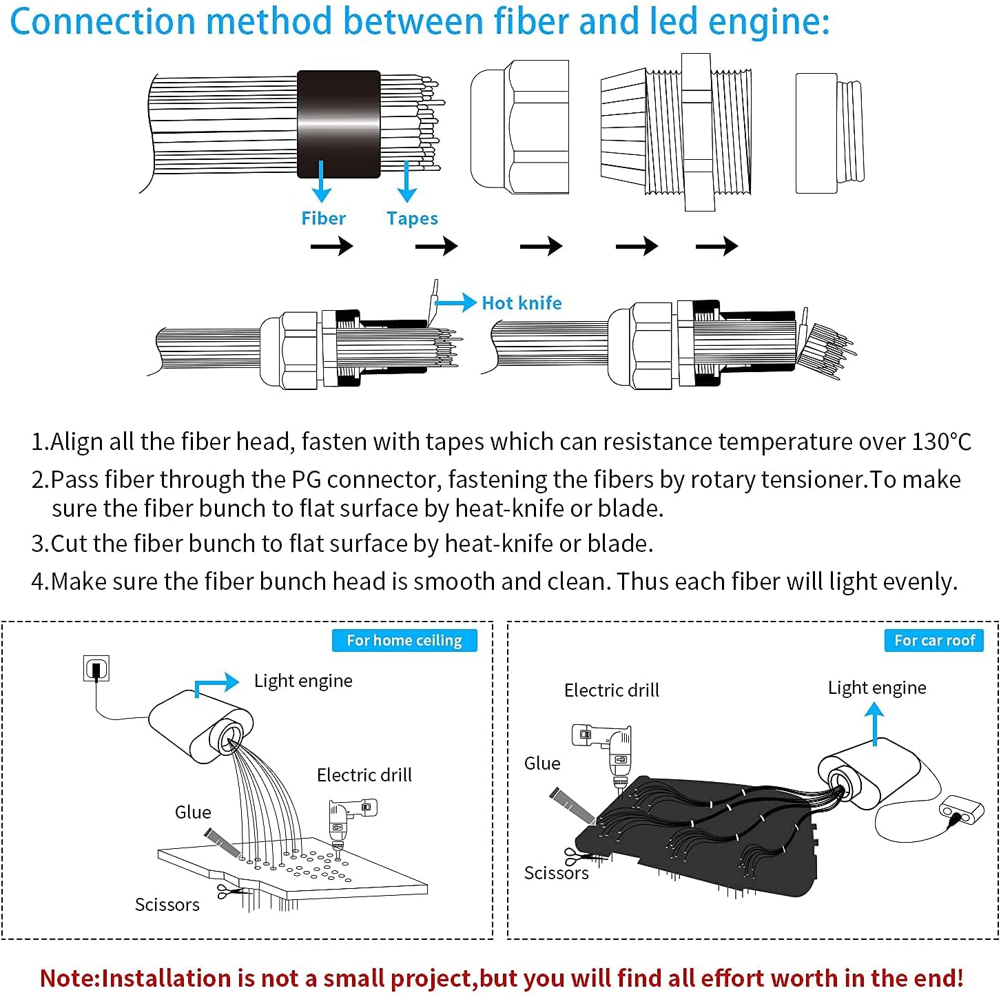 16W Fiber Optic Lights Starlight Headliner Light Kit with Remote Control, 150pcs 6.5ft Optical Fiber Cable Strands A677