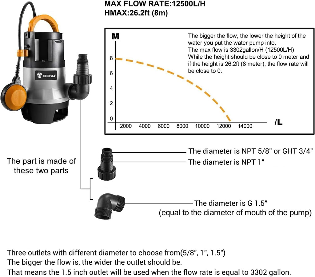 1HP 3302GPH Submersible Clean/Dirty Water Pump with Float Switch, Pack of 2 N50319