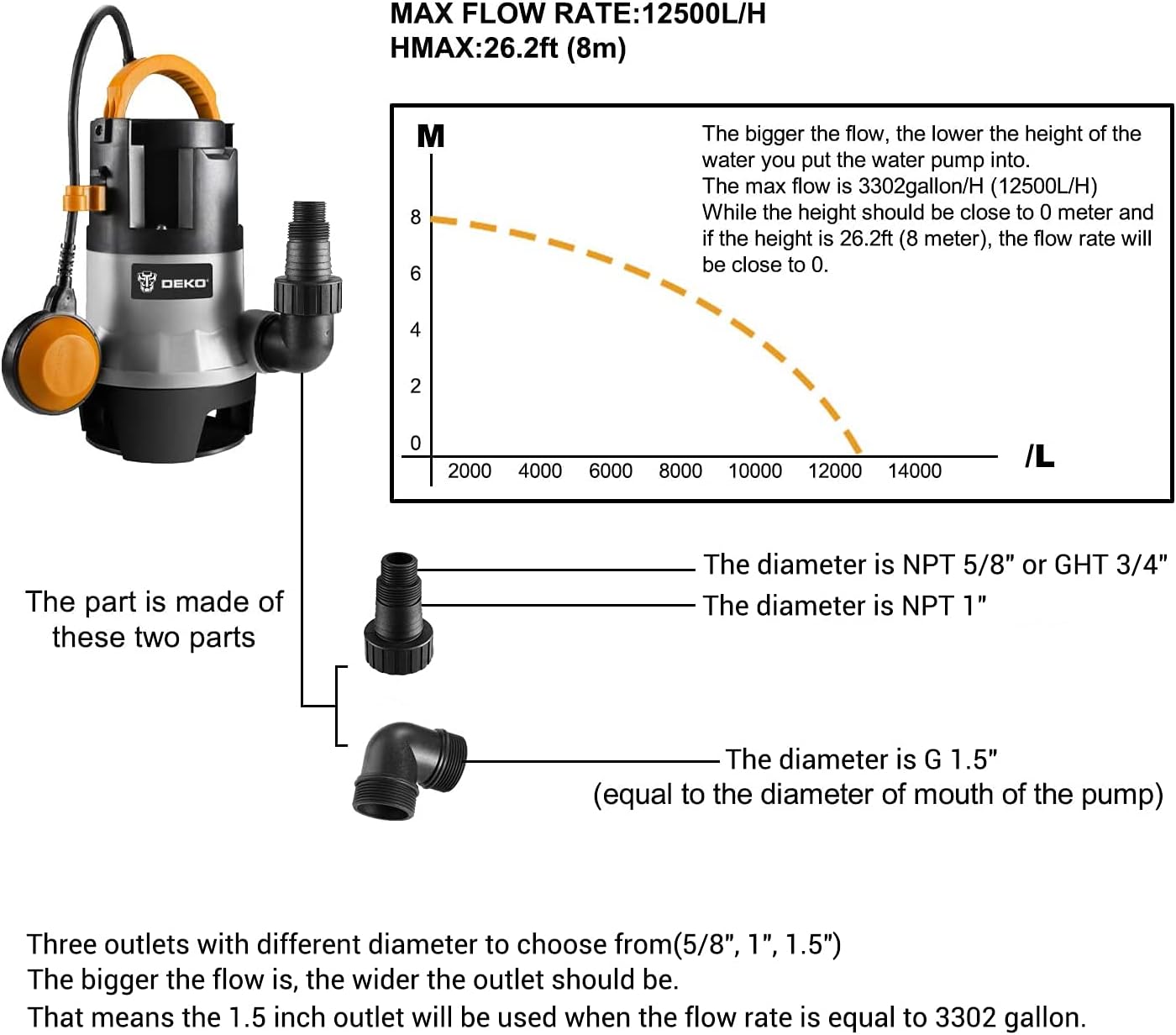 1HP 3302GPH Submersible Clean/Dirty Water Pump with Float Switch, Pack of 2 N50319