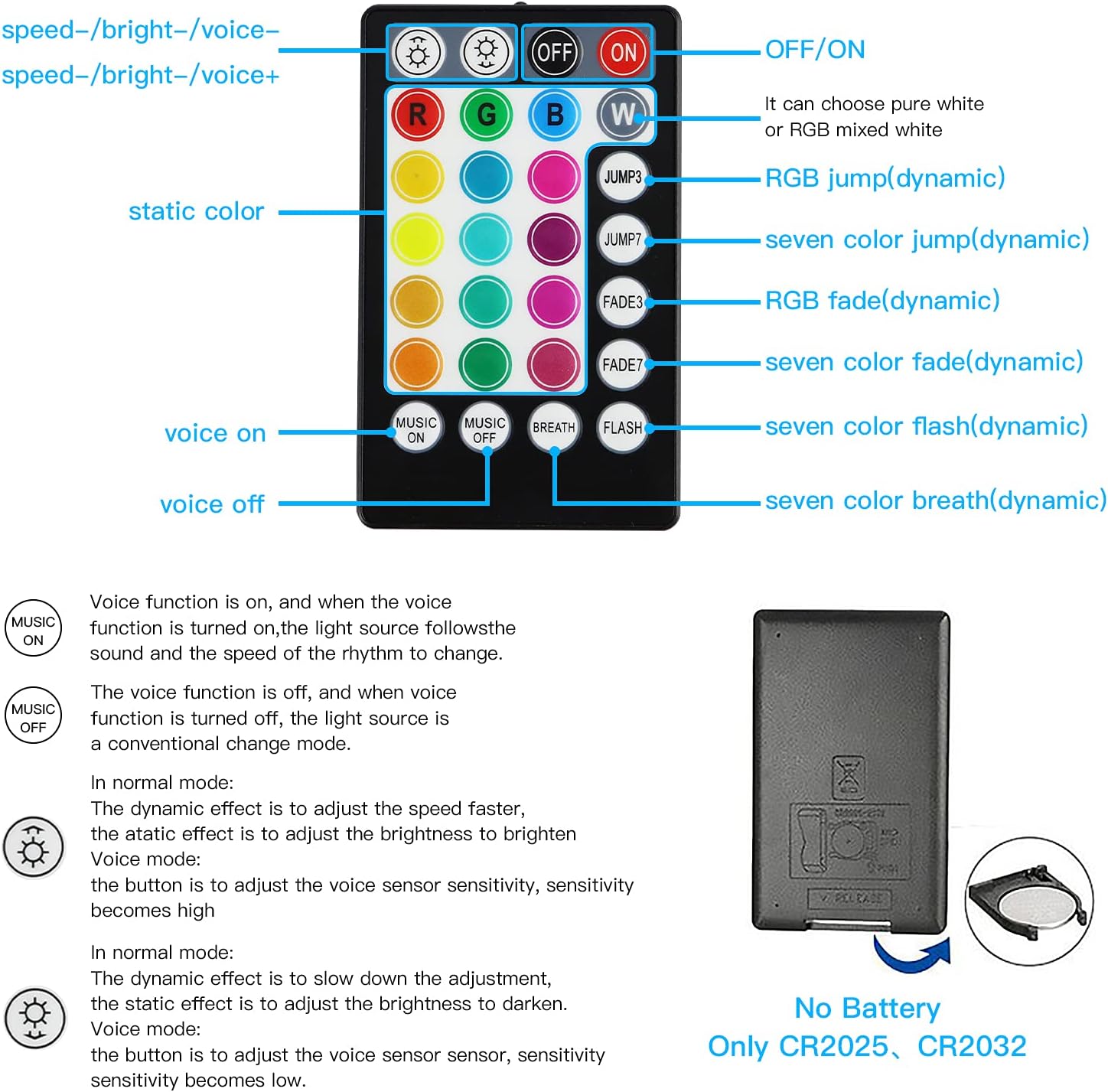 16W Fiber Optic Lights Starlight Headliner Light Kit with Remote Control, 150pcs 6.5ft Optical Fiber Cable Strands A677