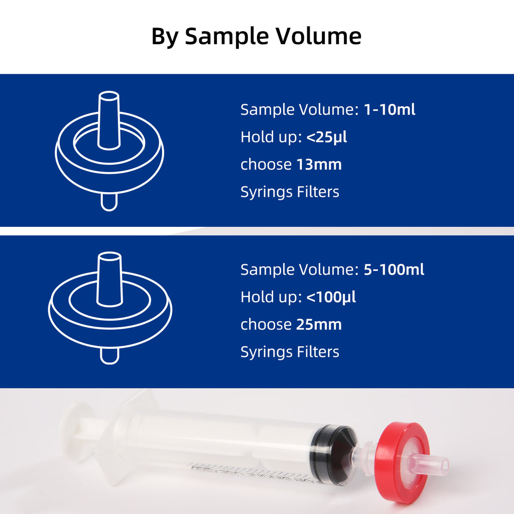 100pcs Red Hydrophobic PTFE Syringe Filters I5450