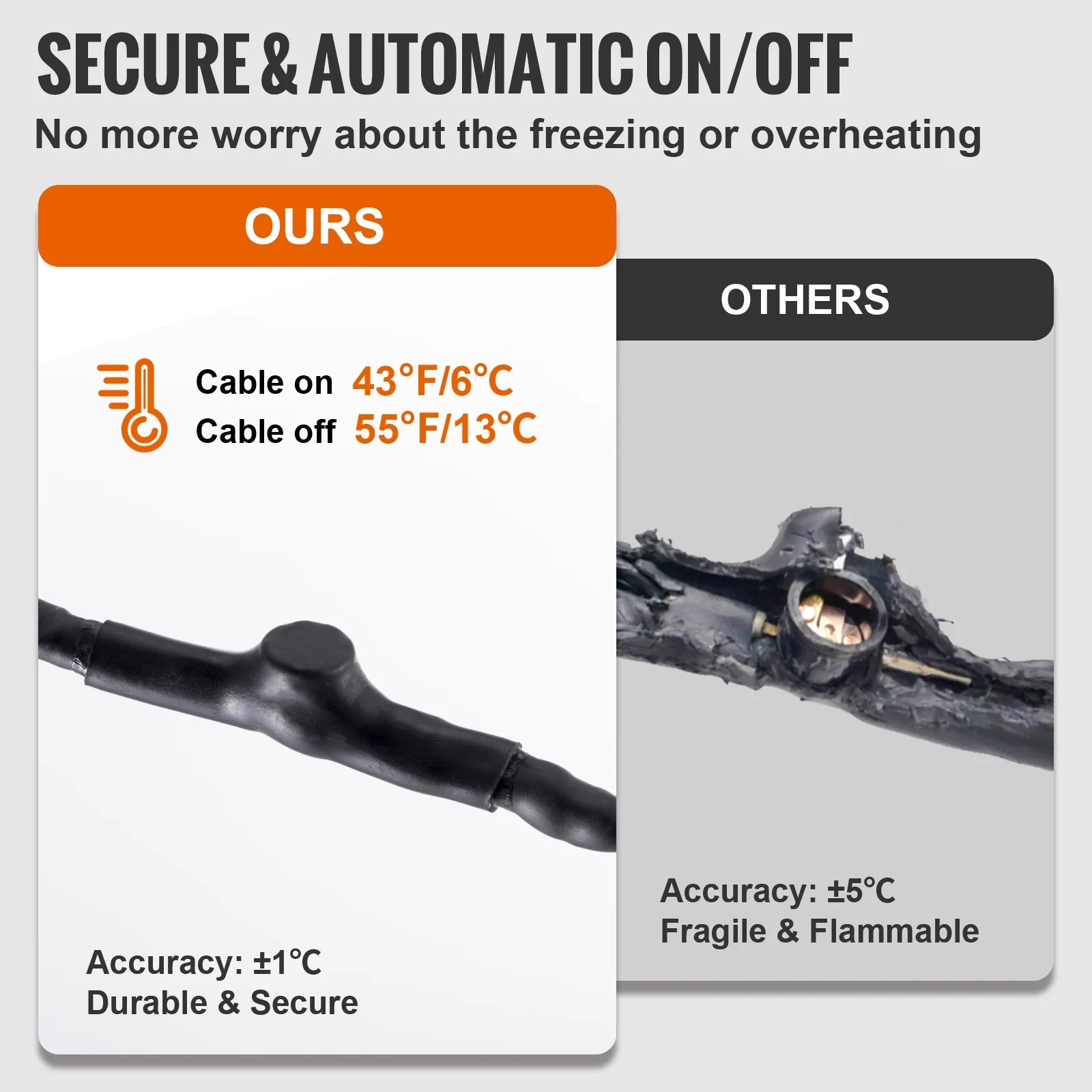 Self-Regulating Pipe Heating Cable, 80-feet 5W/ft Heat Tape, 120V D3740