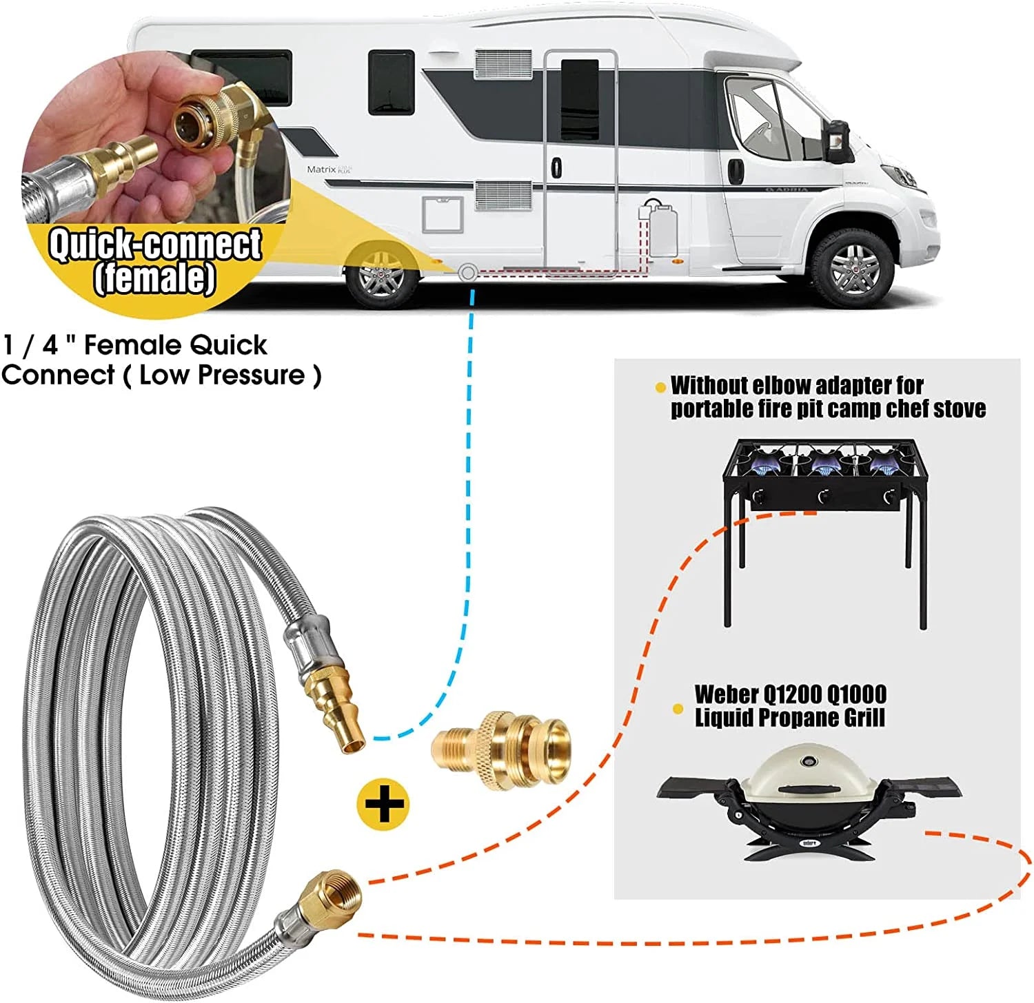12FT 1/4'' Quick Disconnect Propane Hose and Safety Shutoff Valve W212997