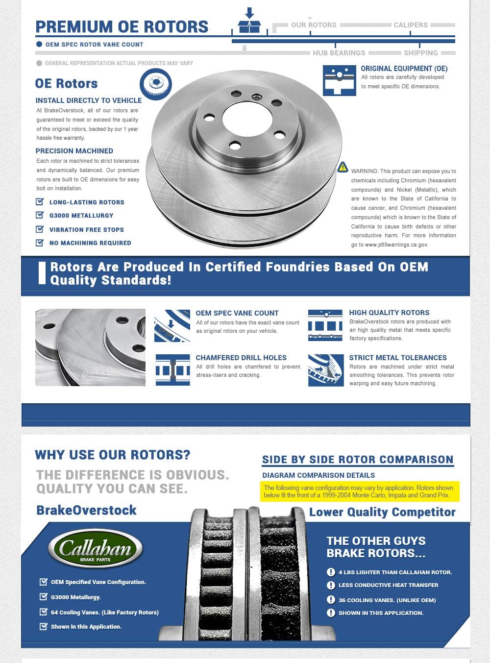 Brake Disc Rotors and Metallic Brake Pads R1018